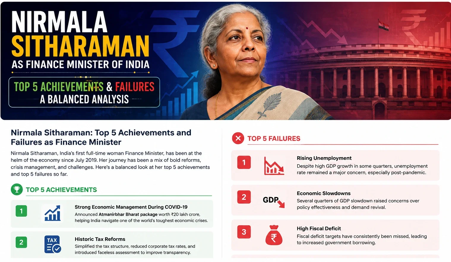 Nirmala Sitharaman Top 5 Achievements and 5 Major Criticisms as Finance Minister