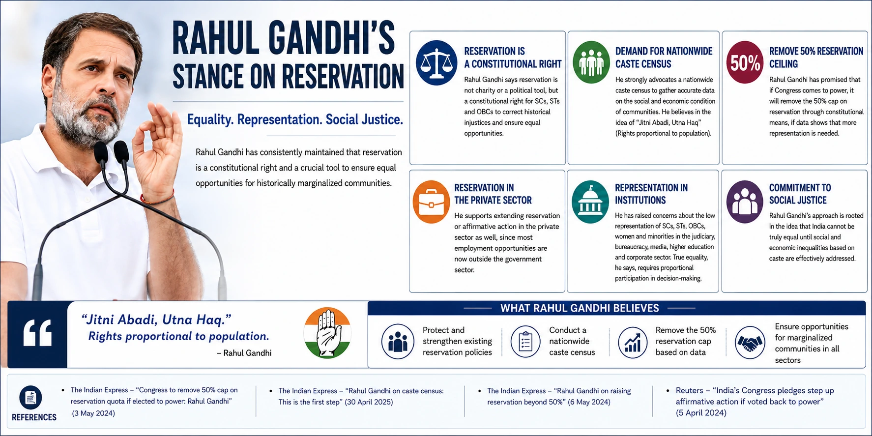 Rahul Gandhi’s Reservation Stance