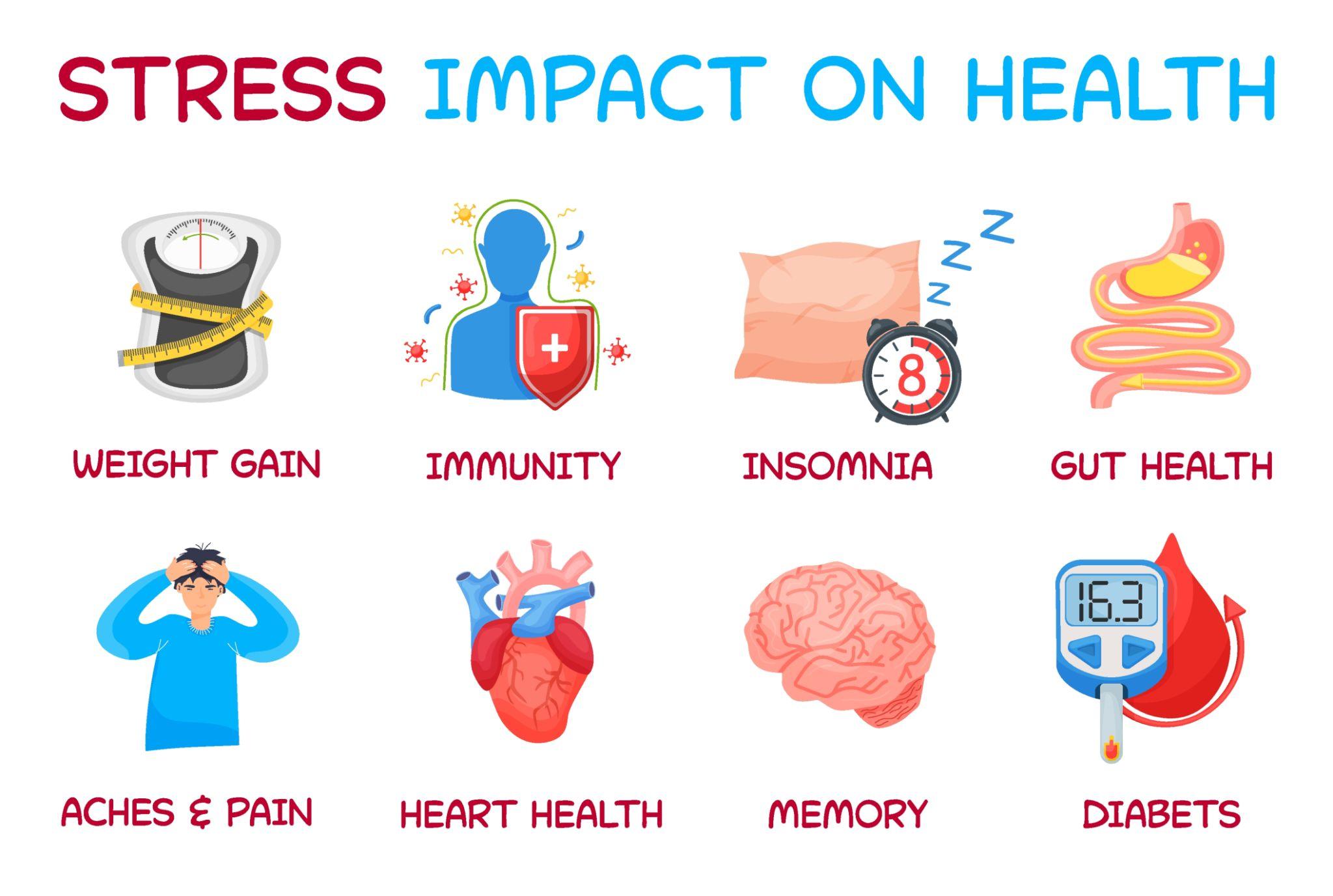 How Does Stress Affect Your Body and Mind Long Term?