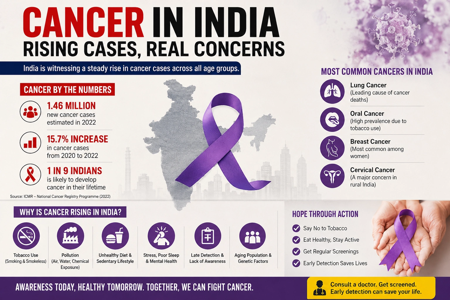 cancer in india