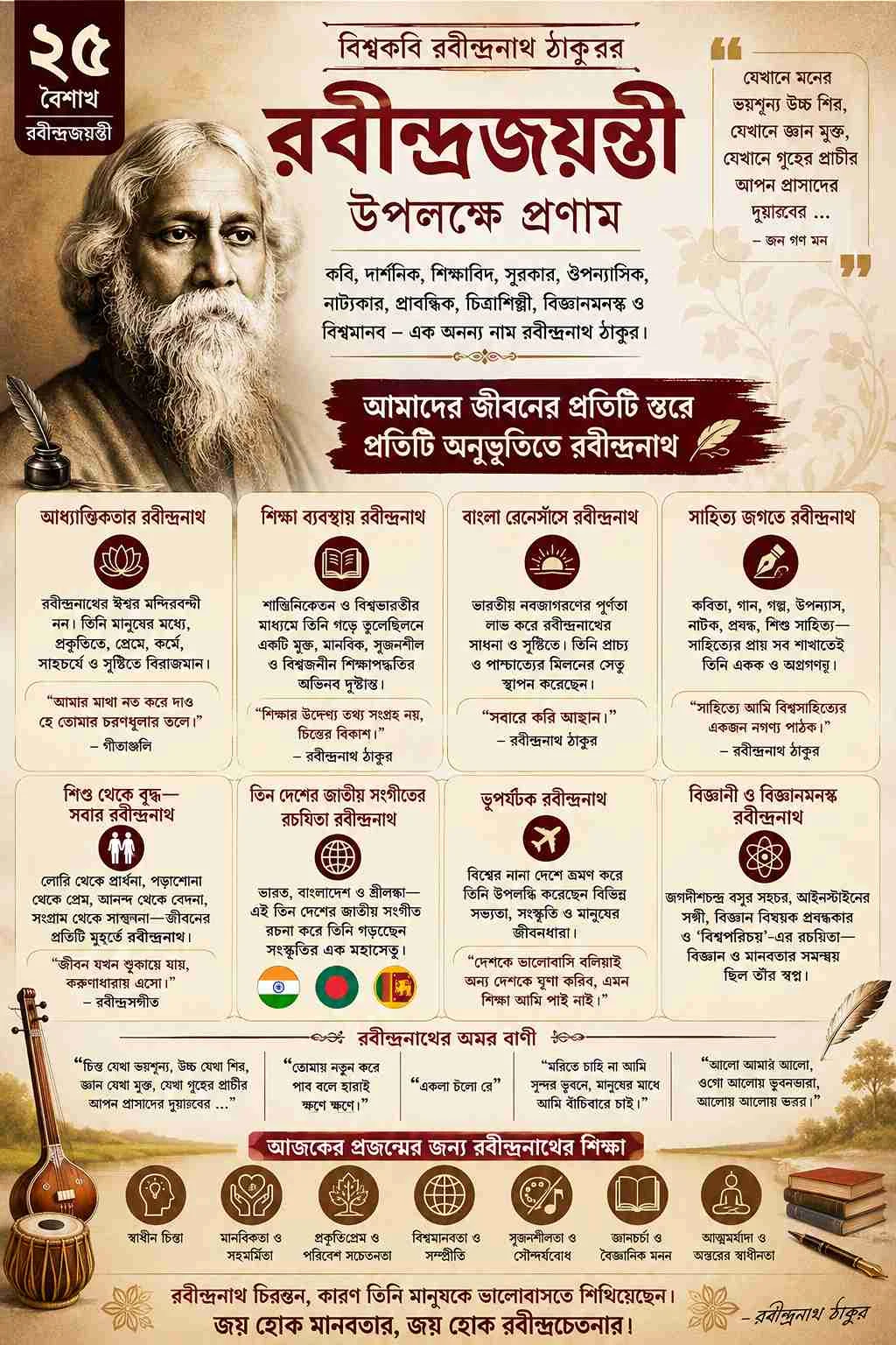 25 se baisakh rabindra jayanti - Rabindra Jayanti - Birth anniversary of Rabindranath Tagore.