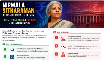 Nirmala Sitharaman: Top 5 Achievements and 5 Major Criticisms as Finance Minister Image
