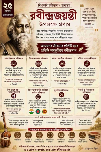 25 se baisakh rabindra jayanti